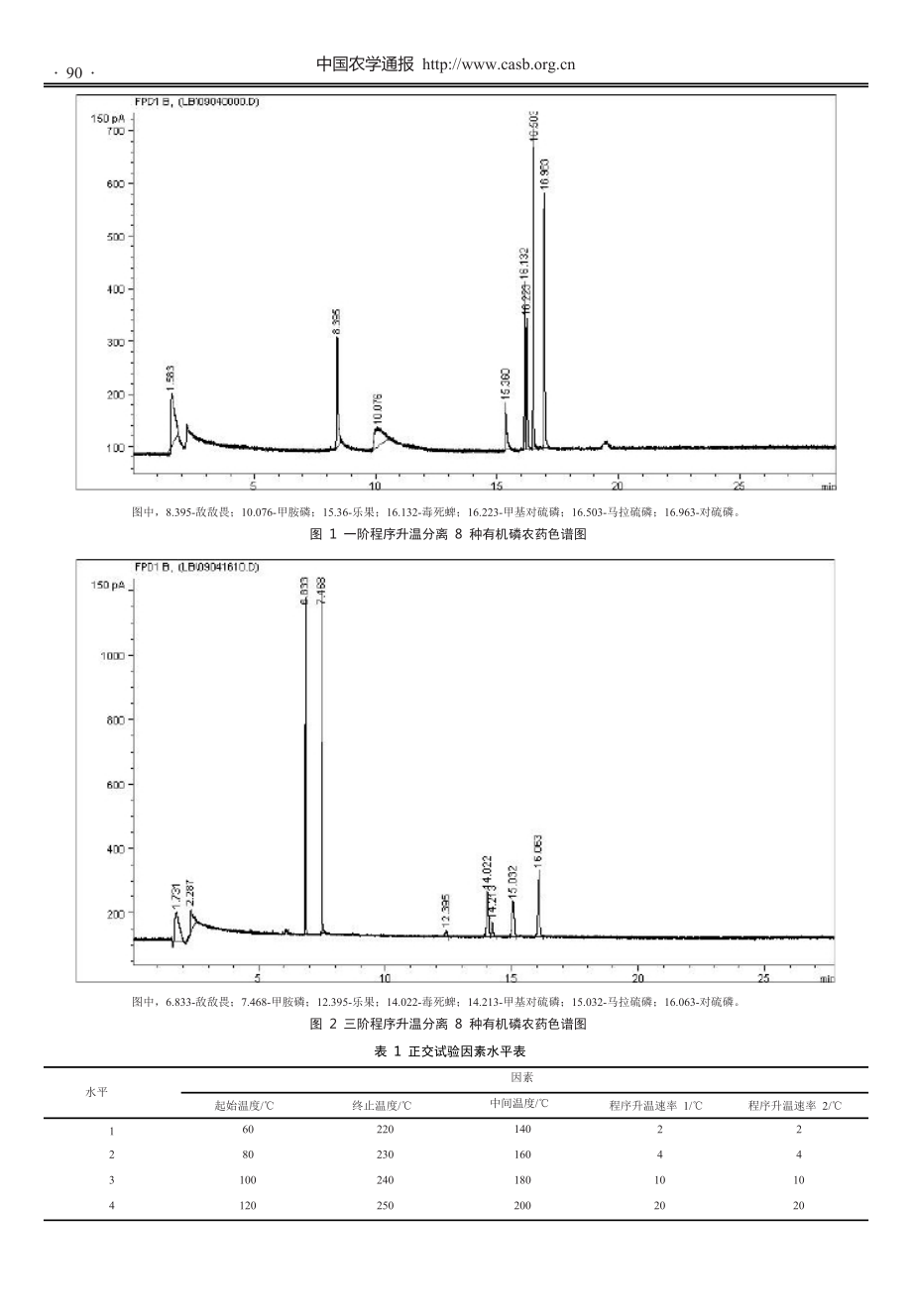 固相萃取_气相色谱法检测8种有机磷农药的方法及条件优化.docx_第3页