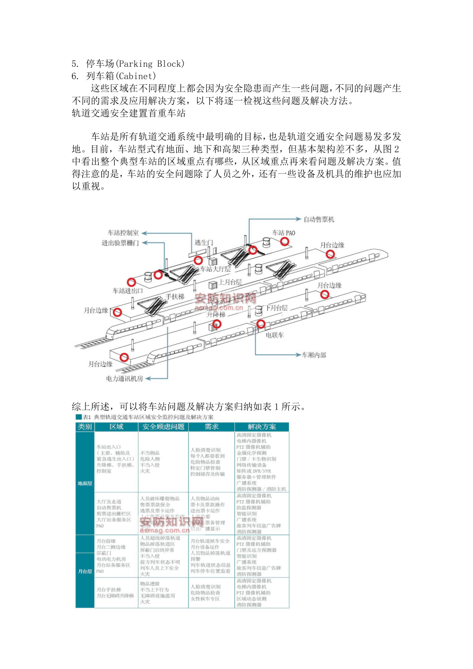 轨道交通整体安全监控系统规划建置解决方案.docx_第2页