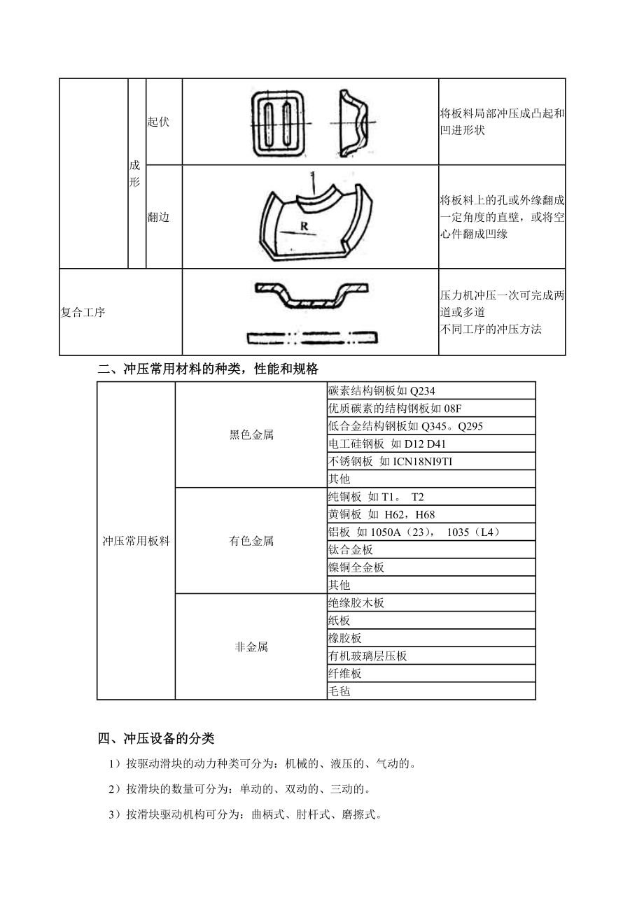 冲裁模具拆装实验指导书.docx_第3页