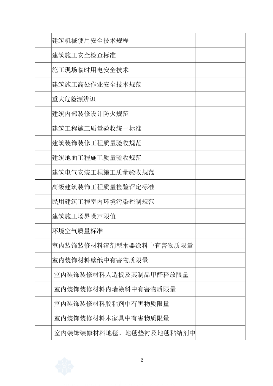 [辽宁]办公楼室内精装修工程施工组织设计(DOC37页).doc_第2页