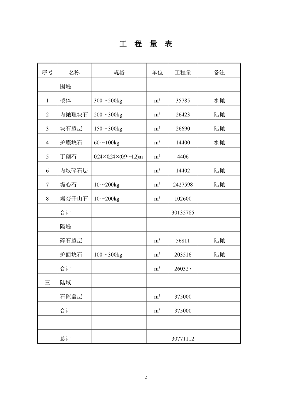 围垦工程石料开采工程施工组织设计范本.docx_第2页