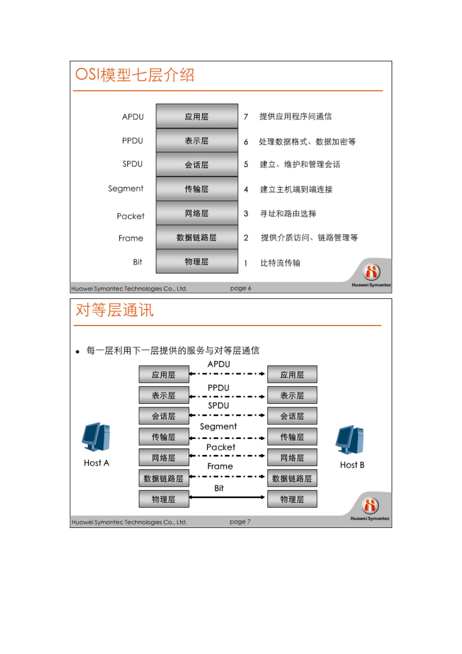 华为赛门铁克HSCSA-Security认证培训网络课程 数据通信网络技术.docx_第1页