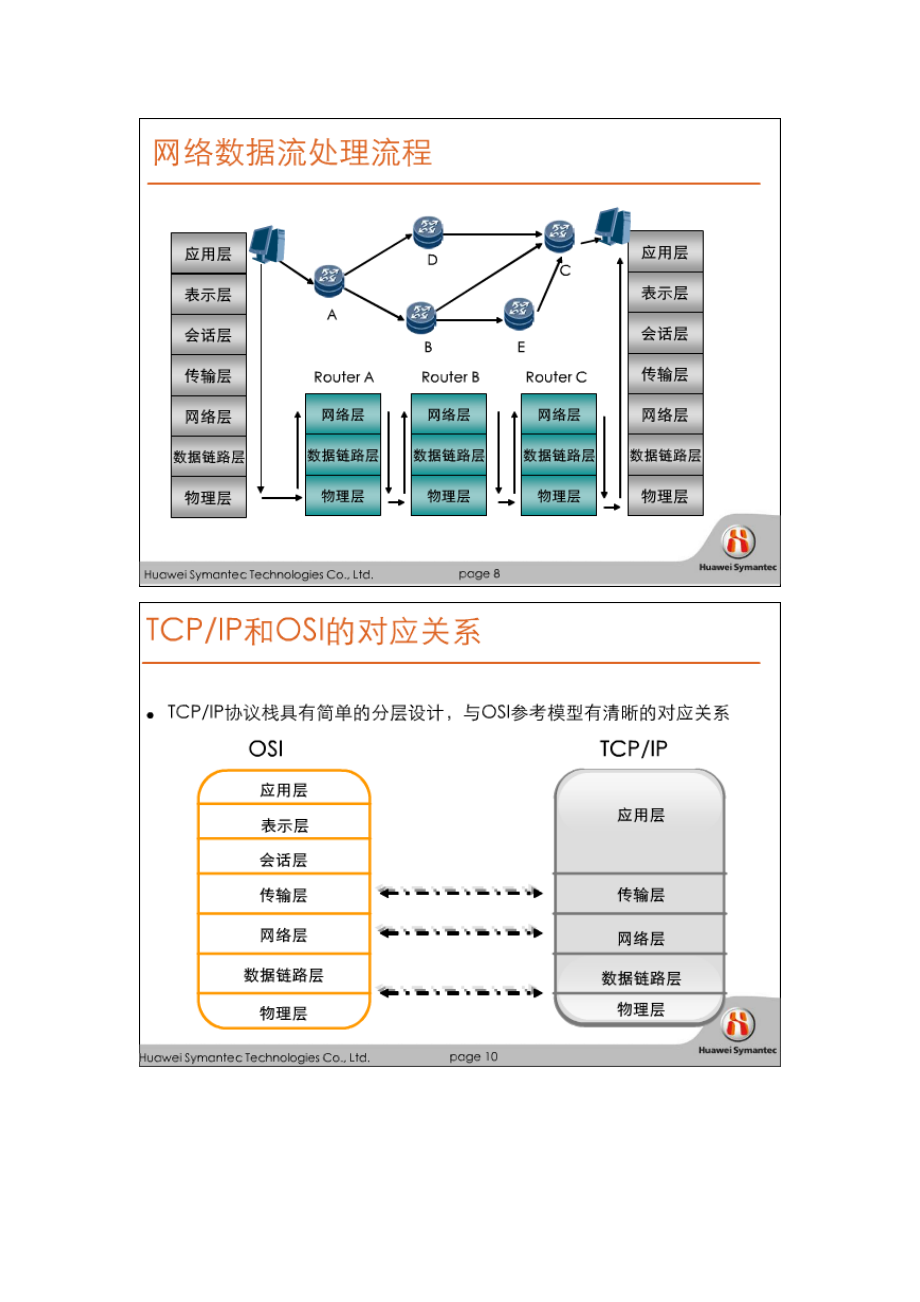 华为赛门铁克HSCSA-Security认证培训网络课程 数据通信网络技术.docx_第2页