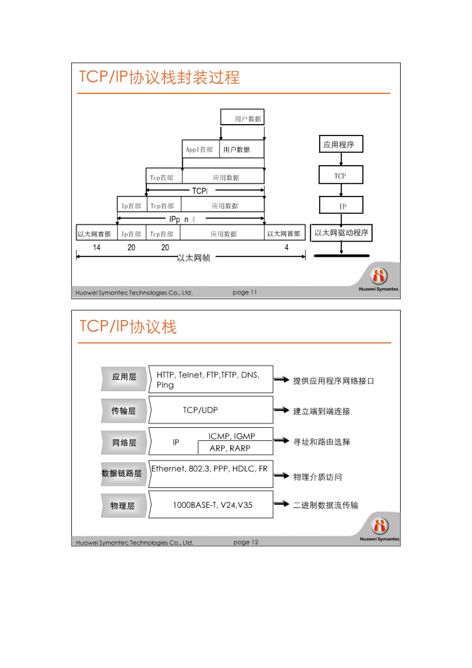 华为赛门铁克HSCSA-Security认证培训网络课程 数据通信网络技术.docx_第3页