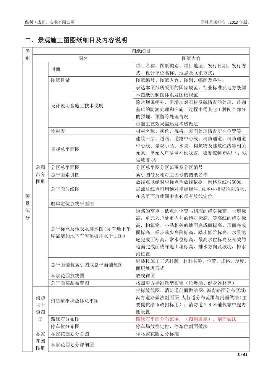 园林景观标准化.docx_第3页