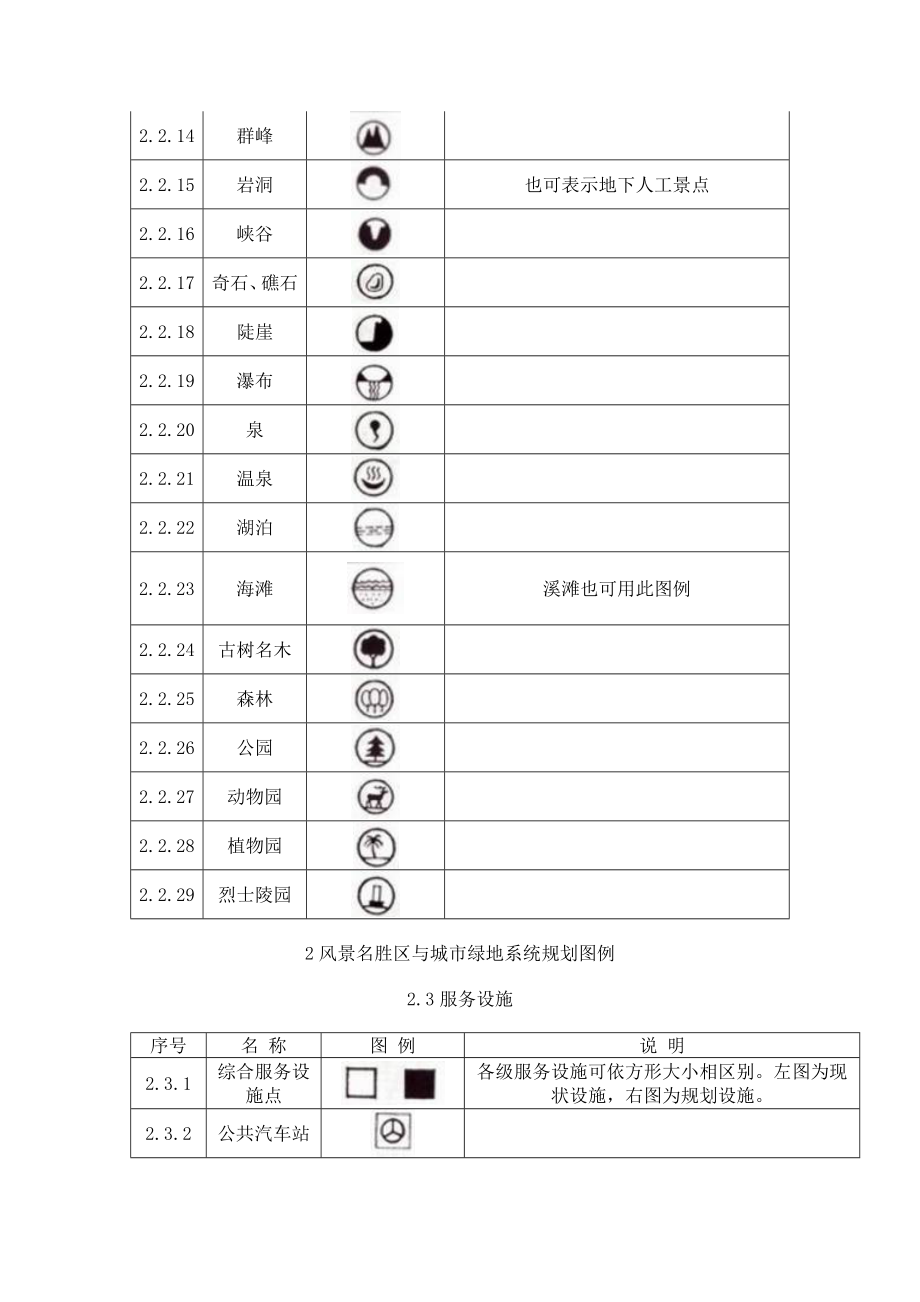 课程设计一风景园林图例图示标准.docx_第2页