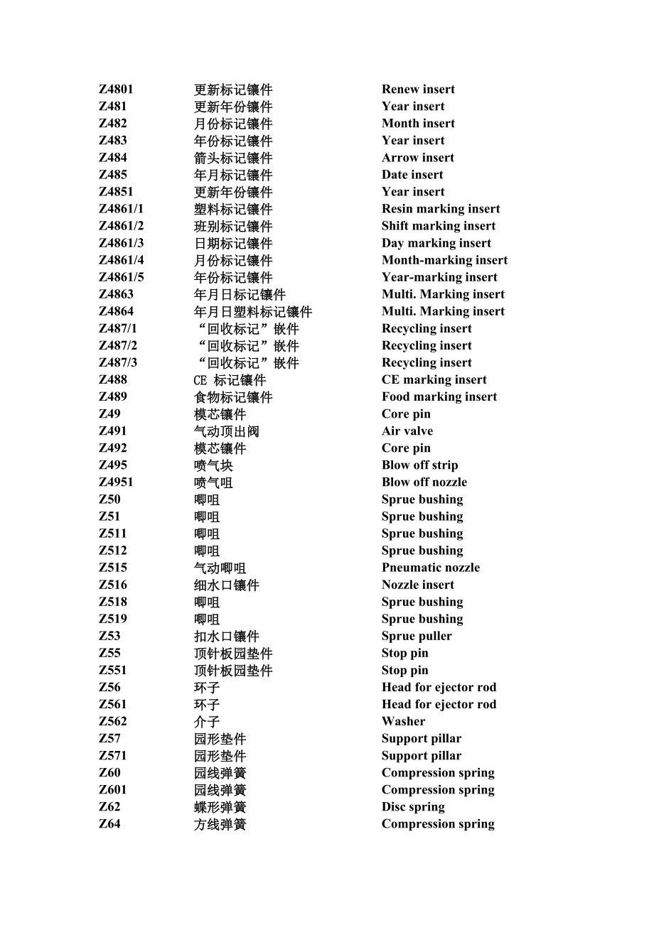 HASCO模具配件中英文对照表.docx_第3页