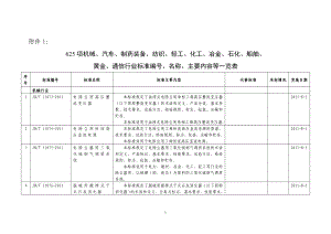 1625项机械、汽车、制药装备、纺织、轻工、化工、冶.docx