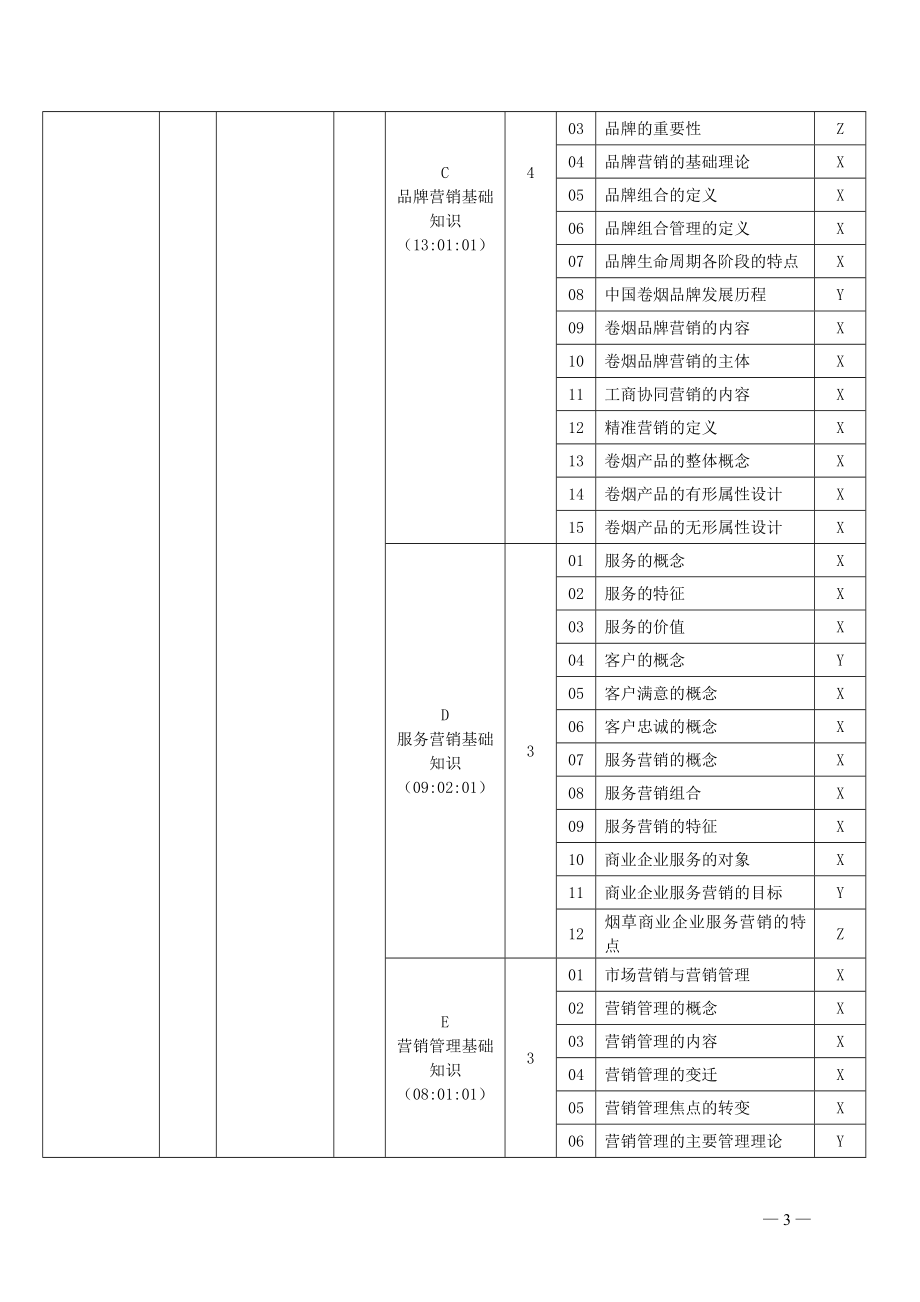 卷烟商品营销师鉴定要素细目表.docx_第3页