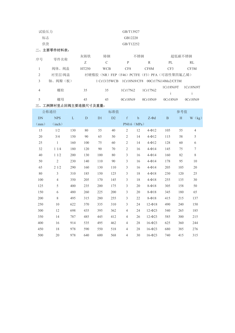 j41fs衬氟塑料截止阀.docx_第2页