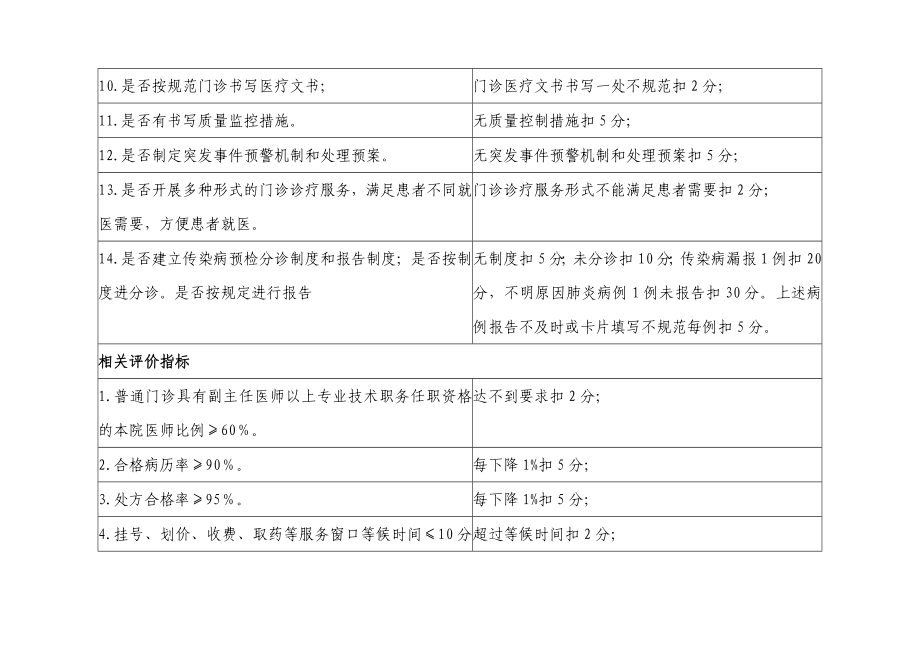 医疗质量管理与持续改进的质量考核标准(DOC35页).doc_第3页