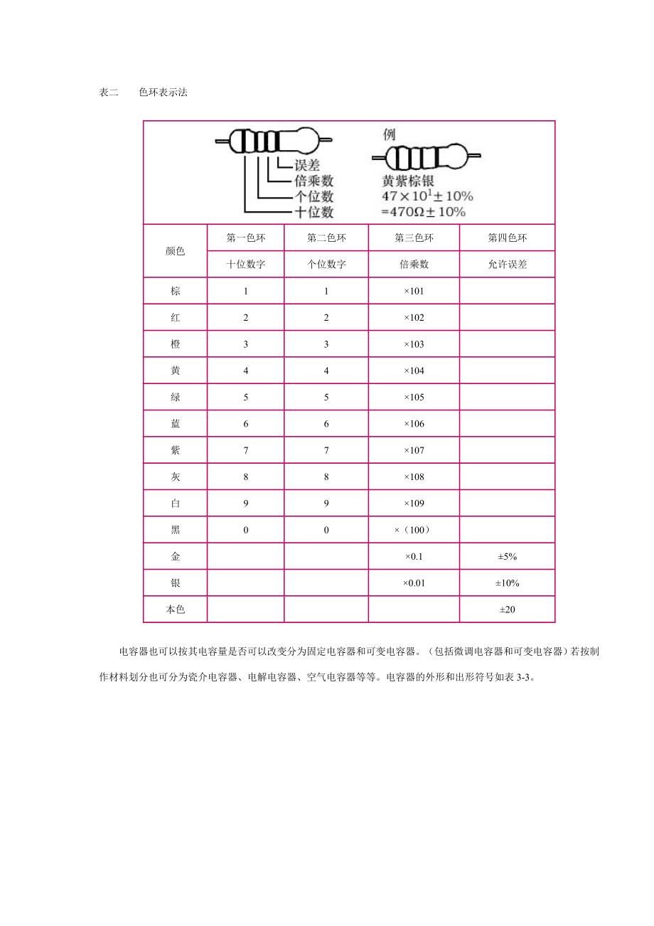 资料-常用电子元件.docx_第3页