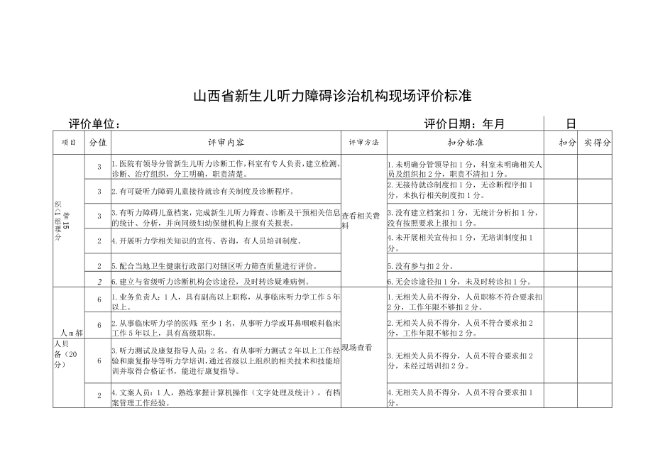 山西省新生儿听力障碍诊治机构现场评价标准、申报书、市级新生儿听力障碍诊治中心质量评价标准、听力筛查机构现场评价标准、诊治情况信息表.docx_第1页