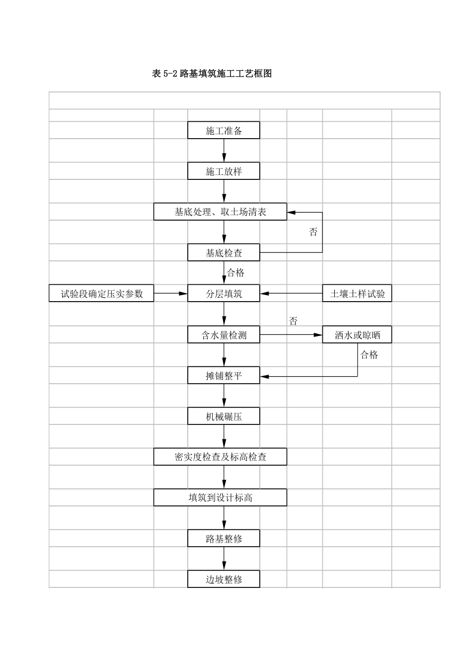 分项工程的施工工艺标准框图汇总.docx_第2页