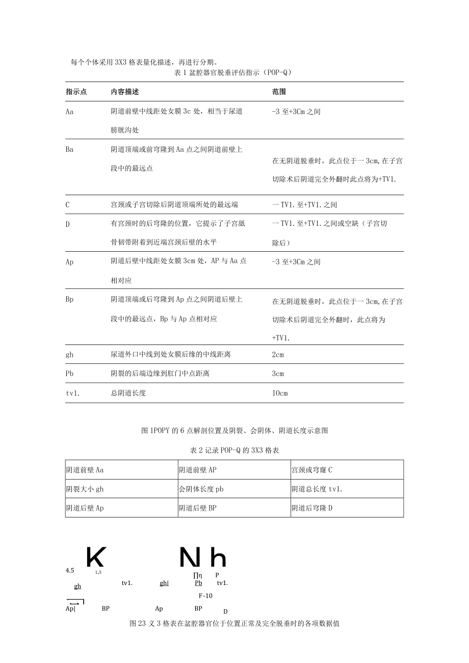 妇科盆腔器官脱垂诊疗常规.docx_第2页