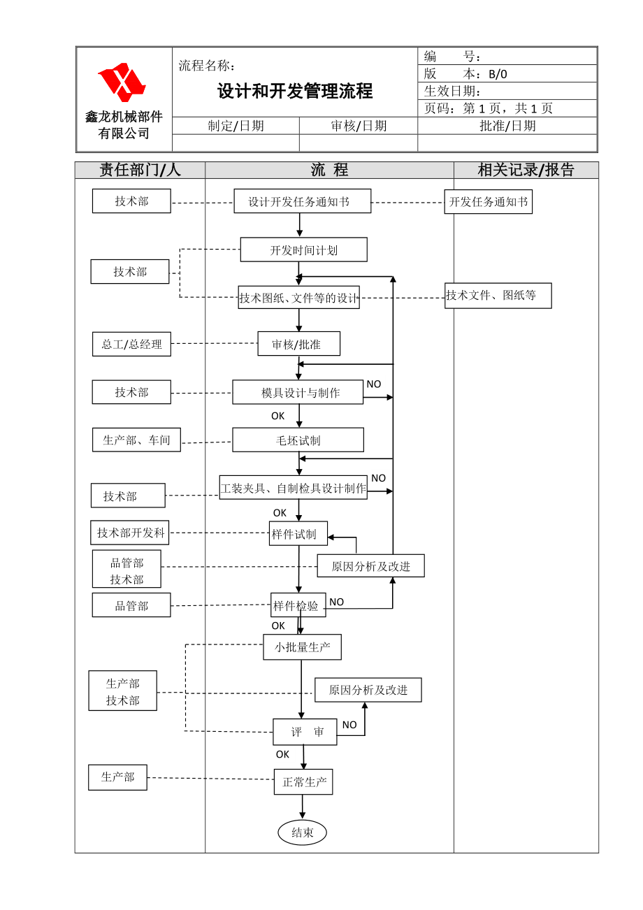 鑫龙机械部件有限公司各部门工作流程图.docx_第1页