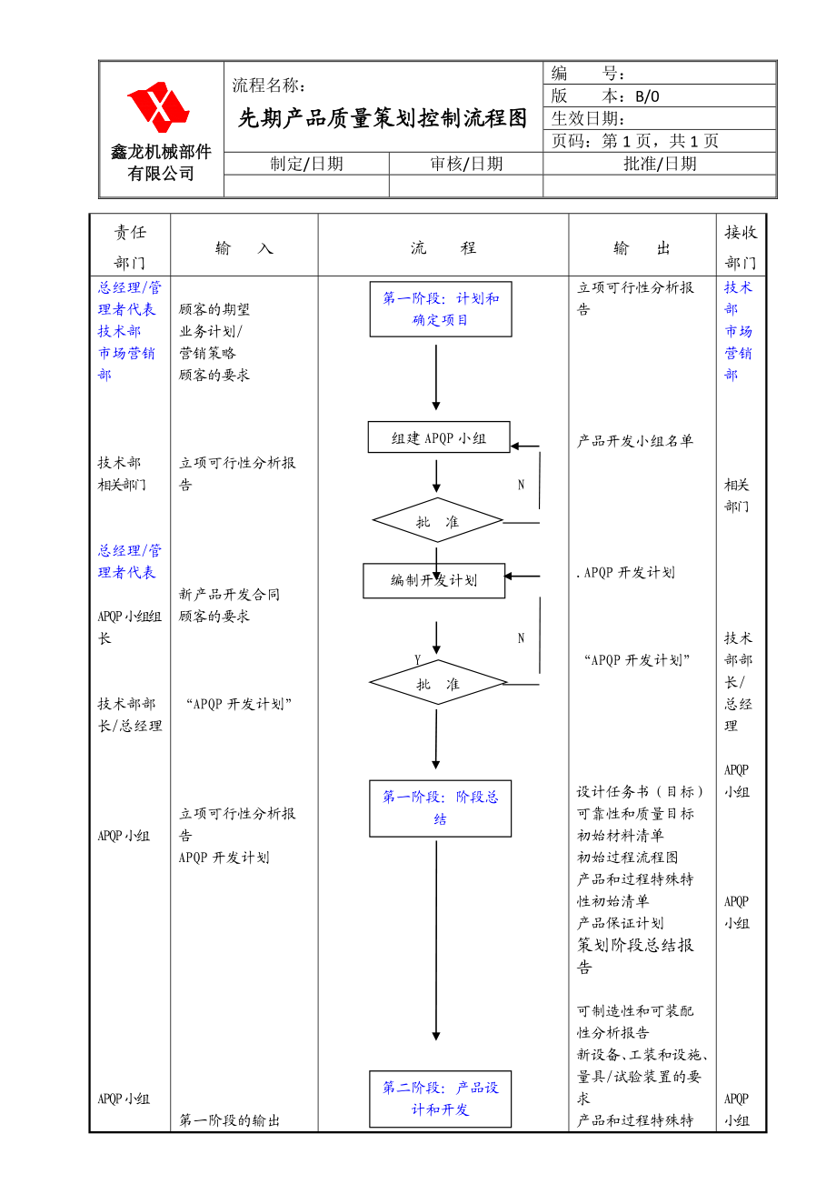 鑫龙机械部件有限公司各部门工作流程图.docx_第2页