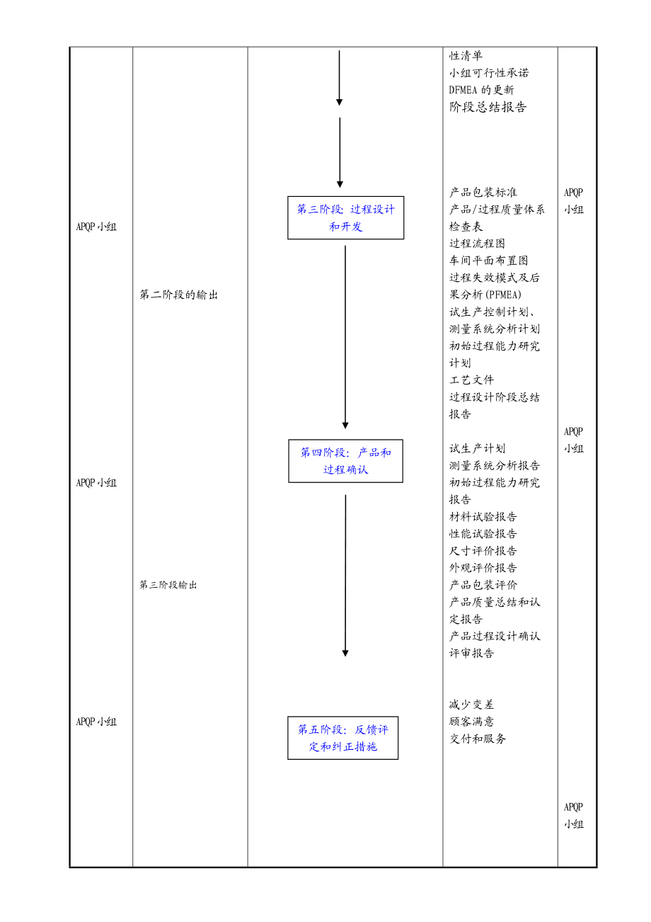 鑫龙机械部件有限公司各部门工作流程图.docx_第3页