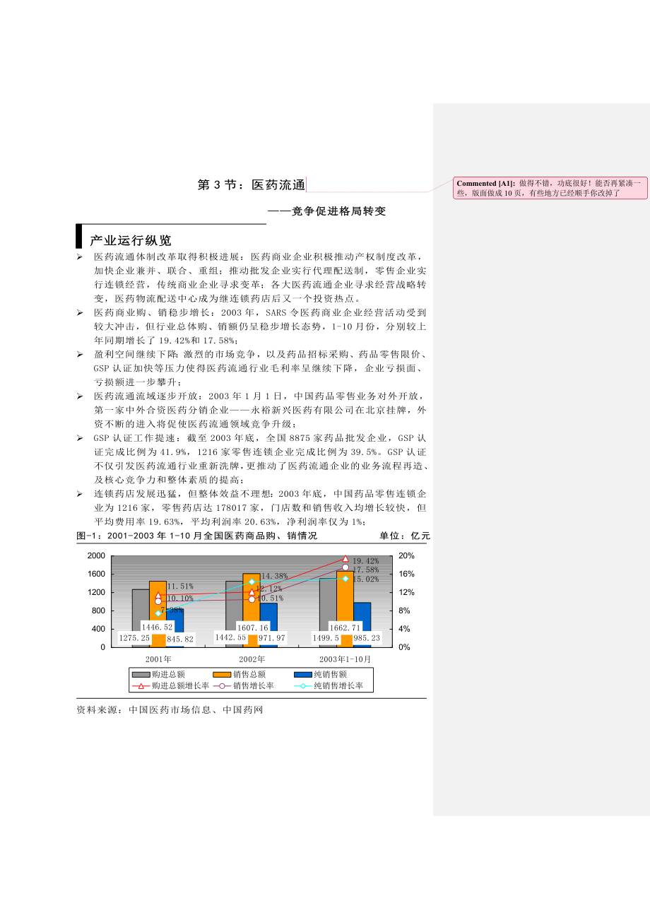 医药流通竞争格局分析.docx_第1页