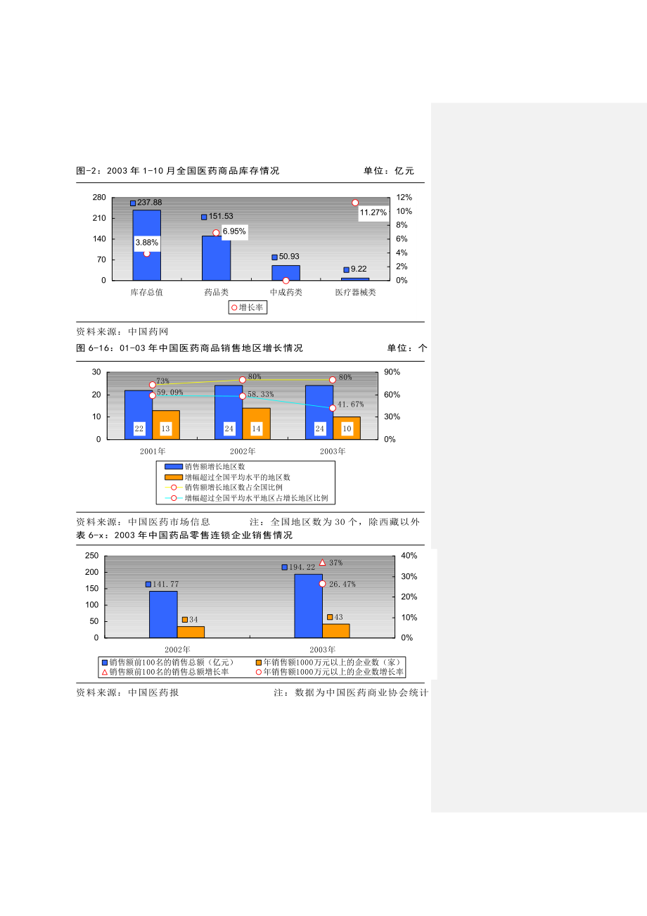 医药流通竞争格局分析.docx_第2页