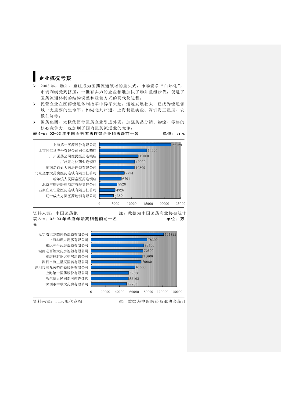 医药流通竞争格局分析.docx_第3页