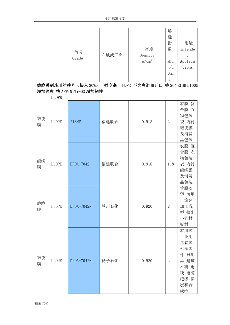 PE塑料常用的牌号物性表(DOC39页).doc_第1页