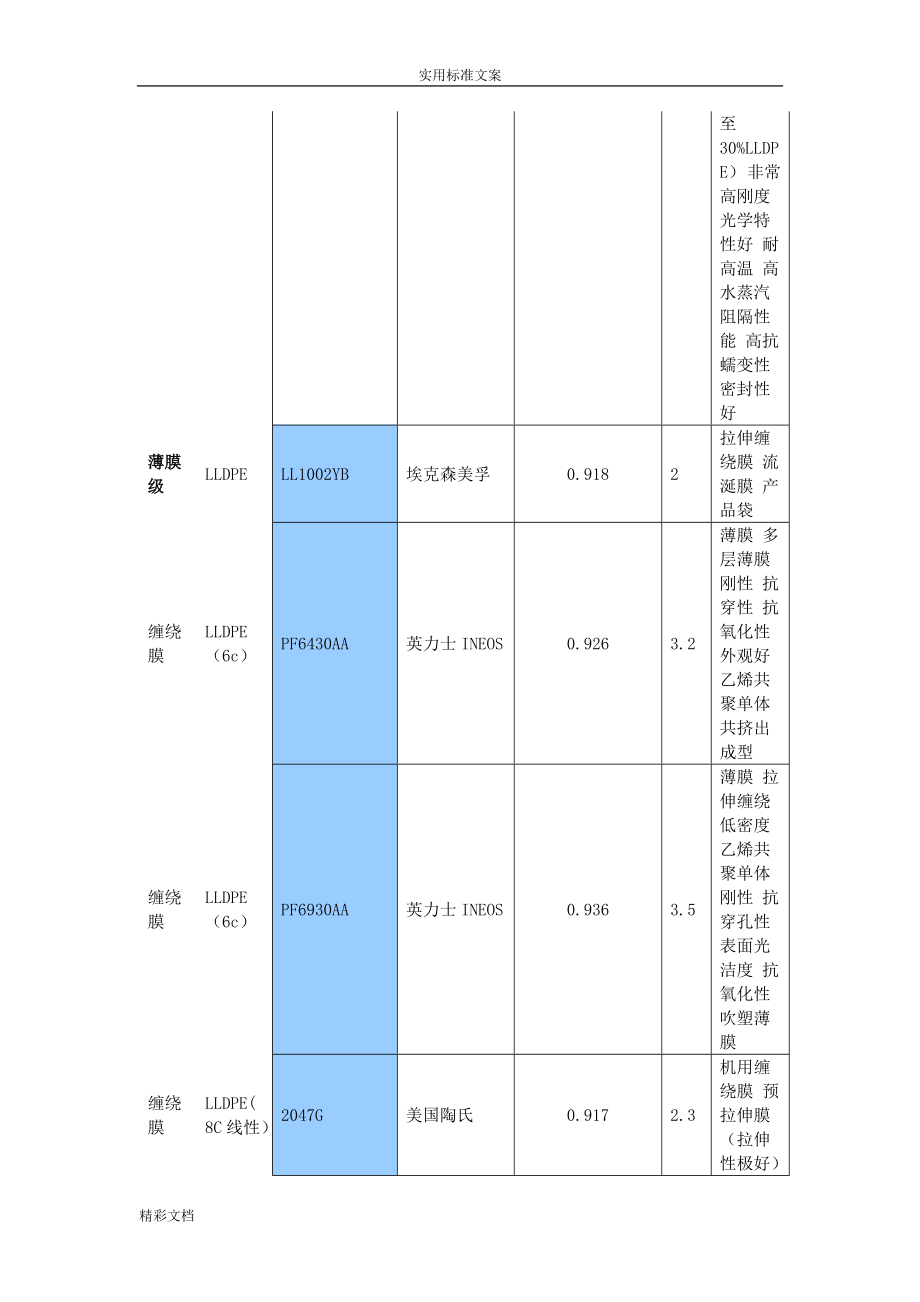 PE塑料常用的牌号物性表(DOC39页).doc_第3页