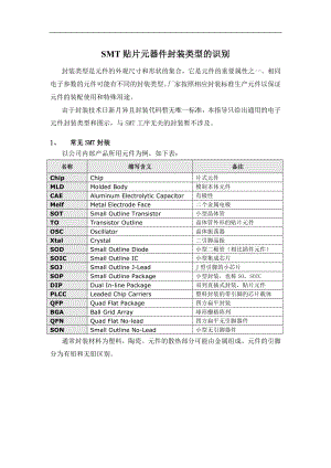 贴片加工 SMT常见贴片元器件封装类型识别.docx