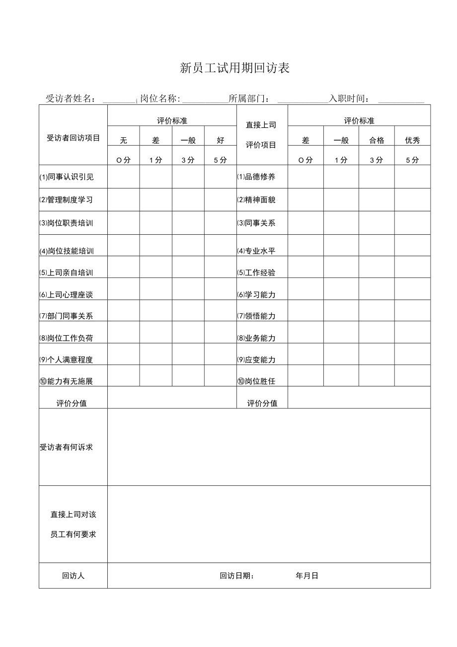 新员工试用期回访表.docx_第1页