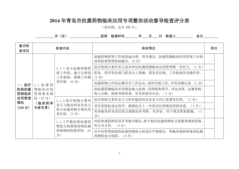 XXXX年青岛市抗菌药物专项整治督导检查手册.docx_第3页