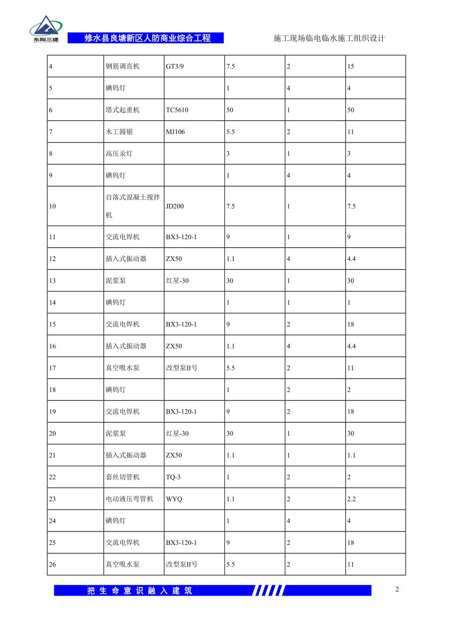 人防商业综合工程施工现场临电临水施工组织设计.docx_第3页