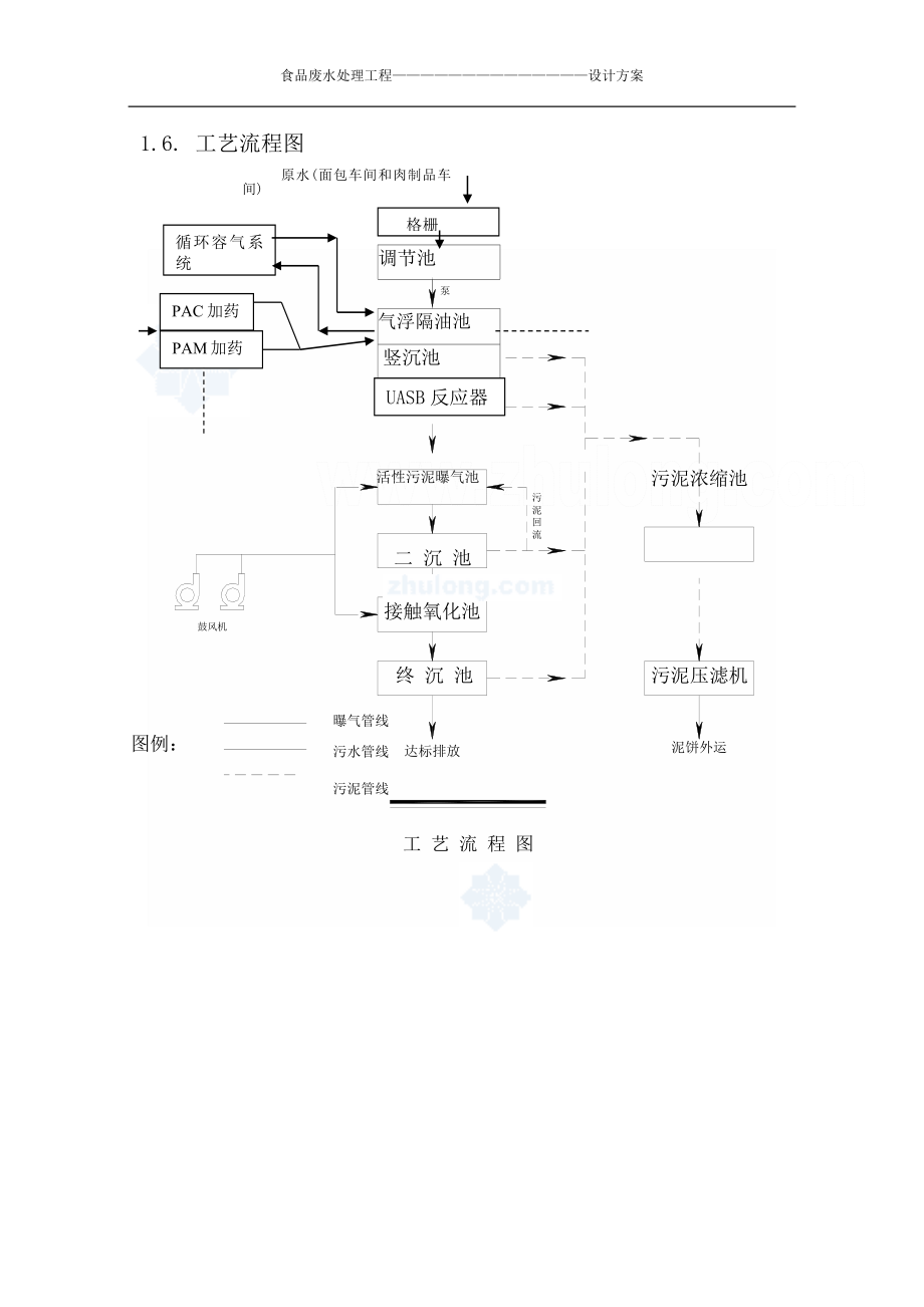 贵阳市某食品废水处理工程设计方案_secret.docx_第3页