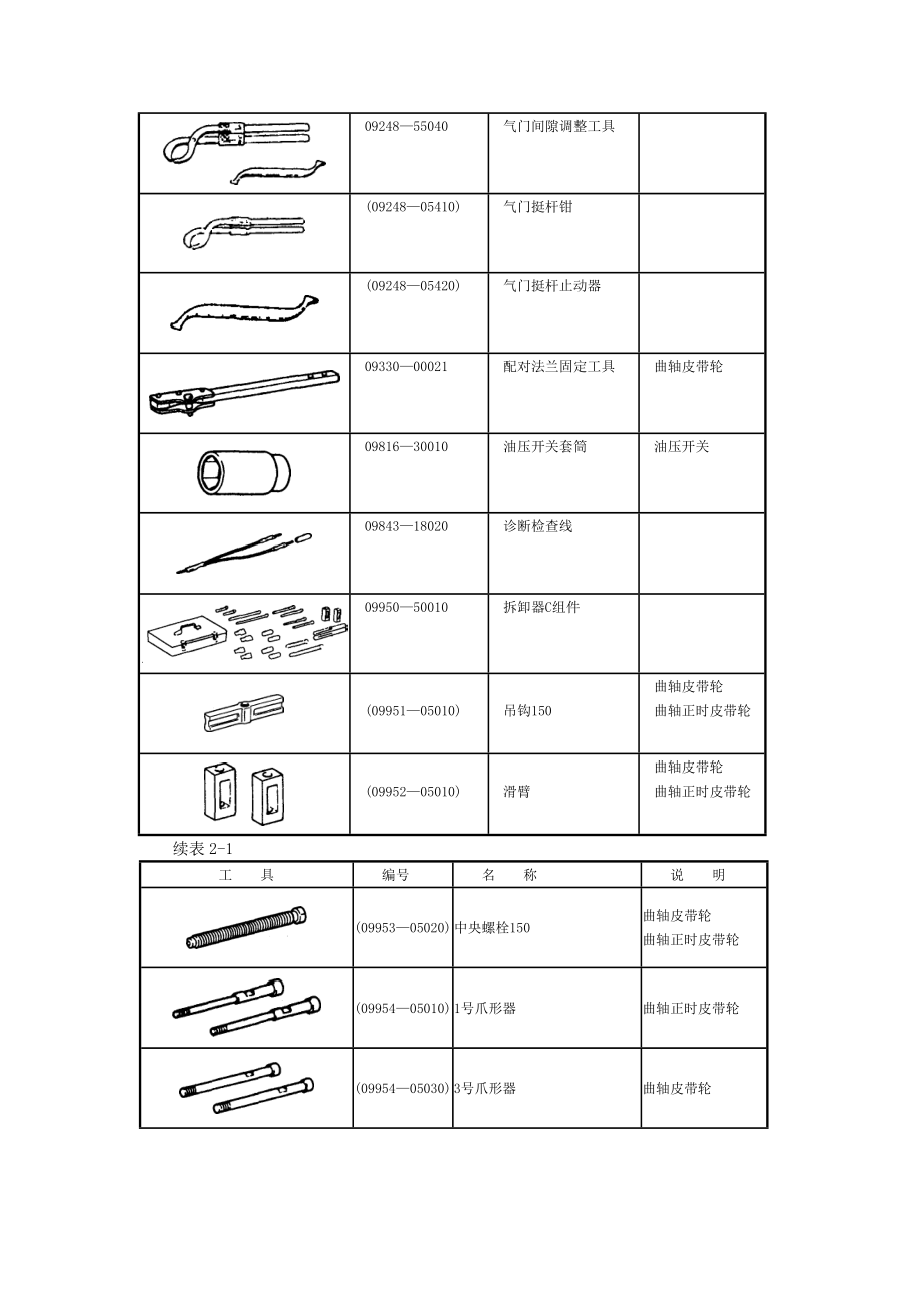 丰田陆地巡洋舰第2章发动机及电子控制系统.docx_第2页