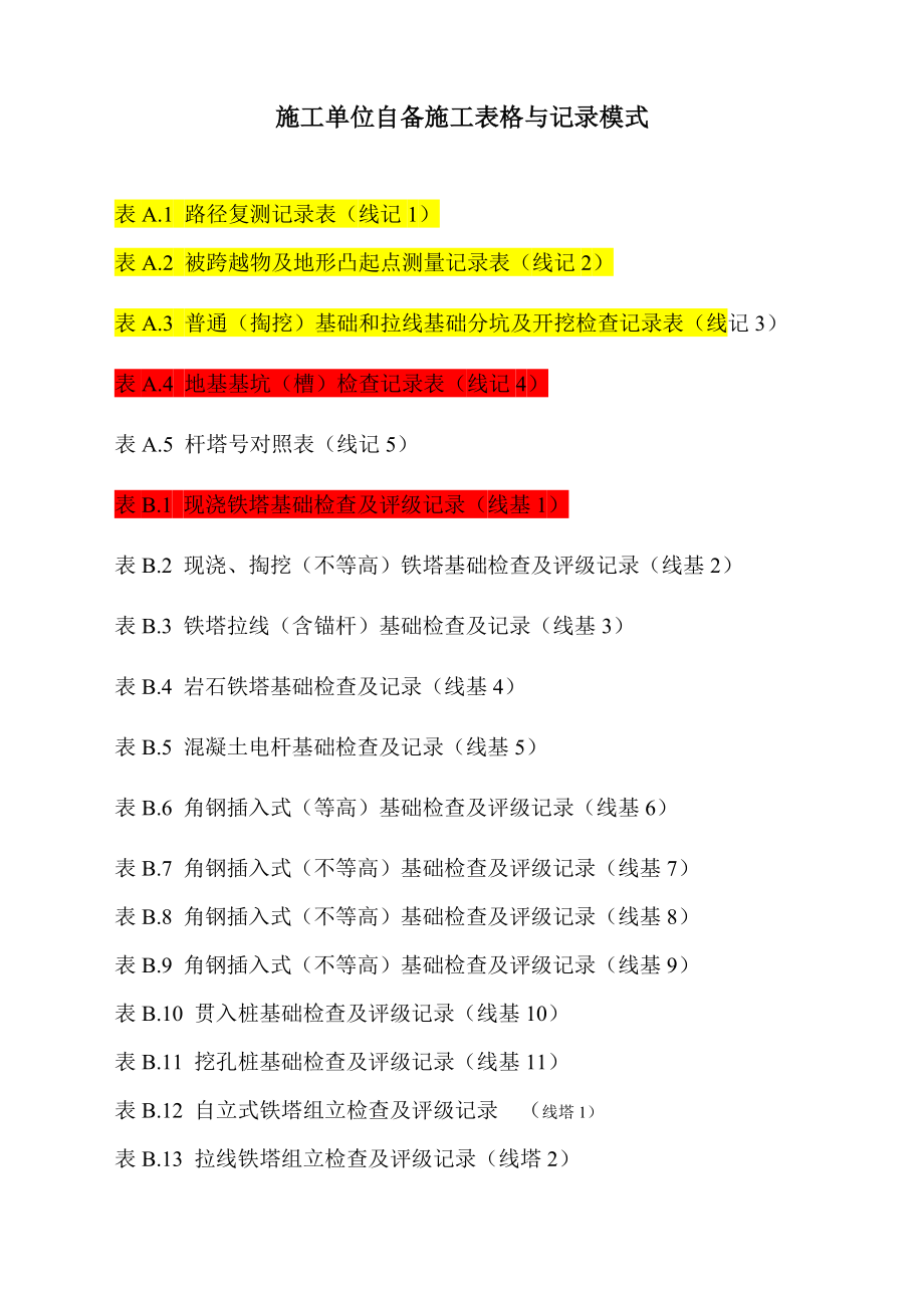 输电线路现行检查记录表格.docx_第1页