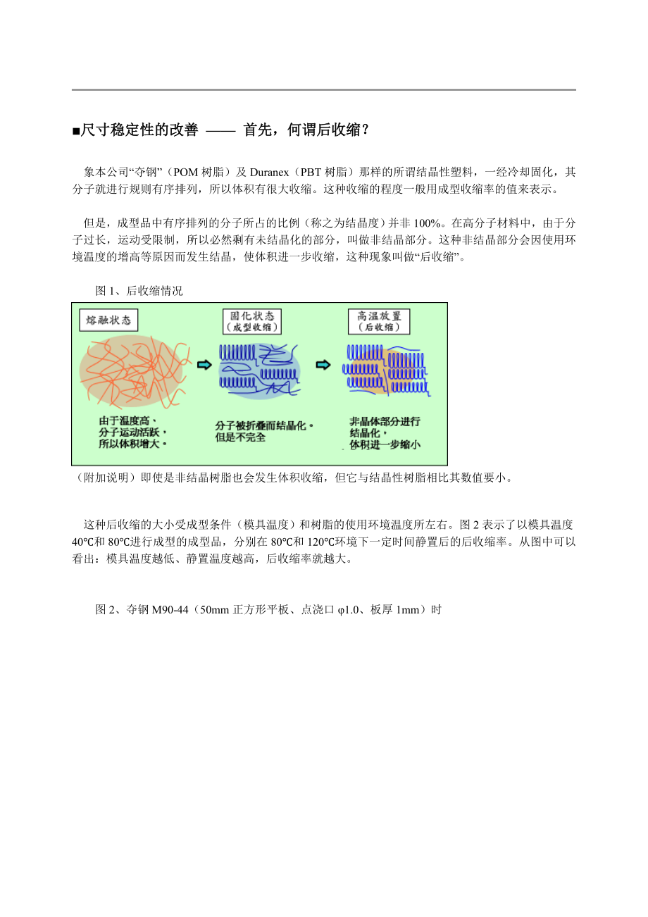 关于塑料退火的资料.docx_第1页