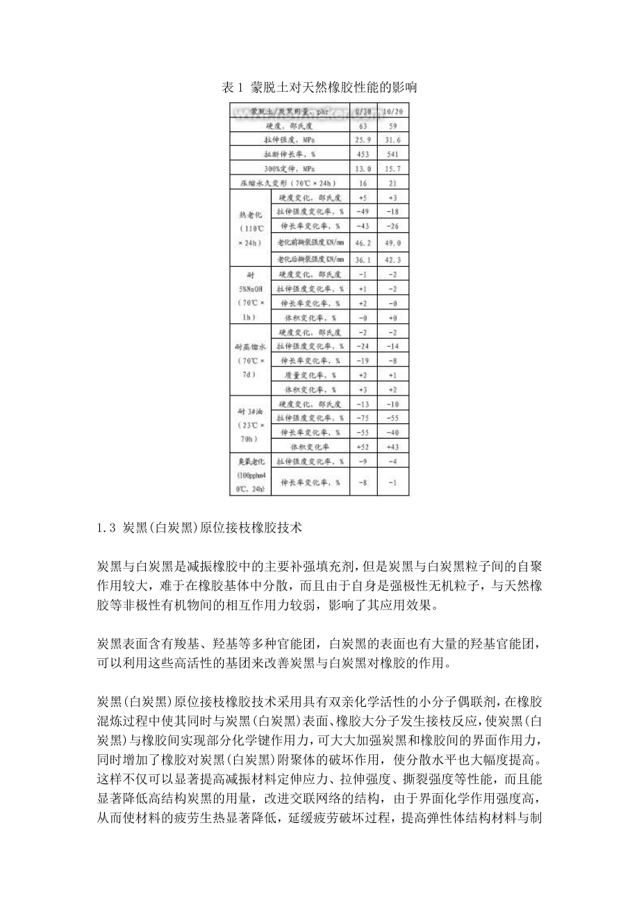 轨道交通用橡胶减振材料及制品的应用.docx_第3页