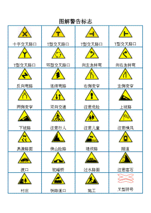 驾照考试之交通标志图解.docx