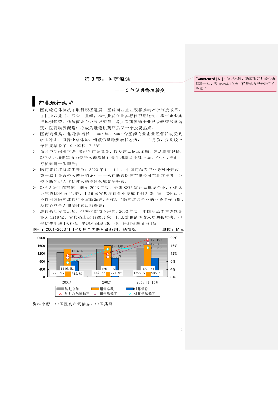 医药流通吴国术(1).docx_第1页
