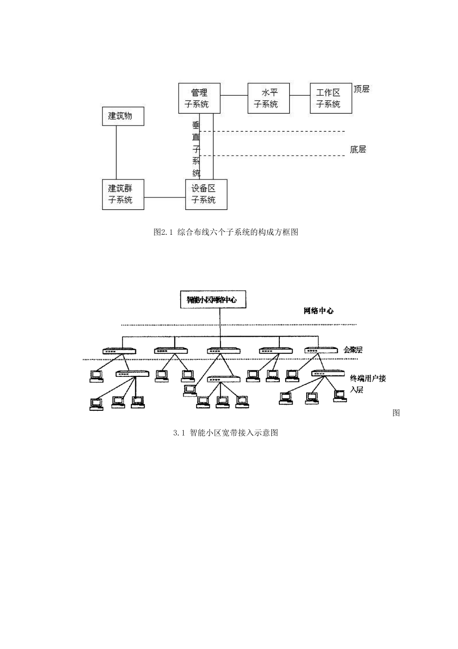 T1007智能小区网络通信系统设计.docx_第3页