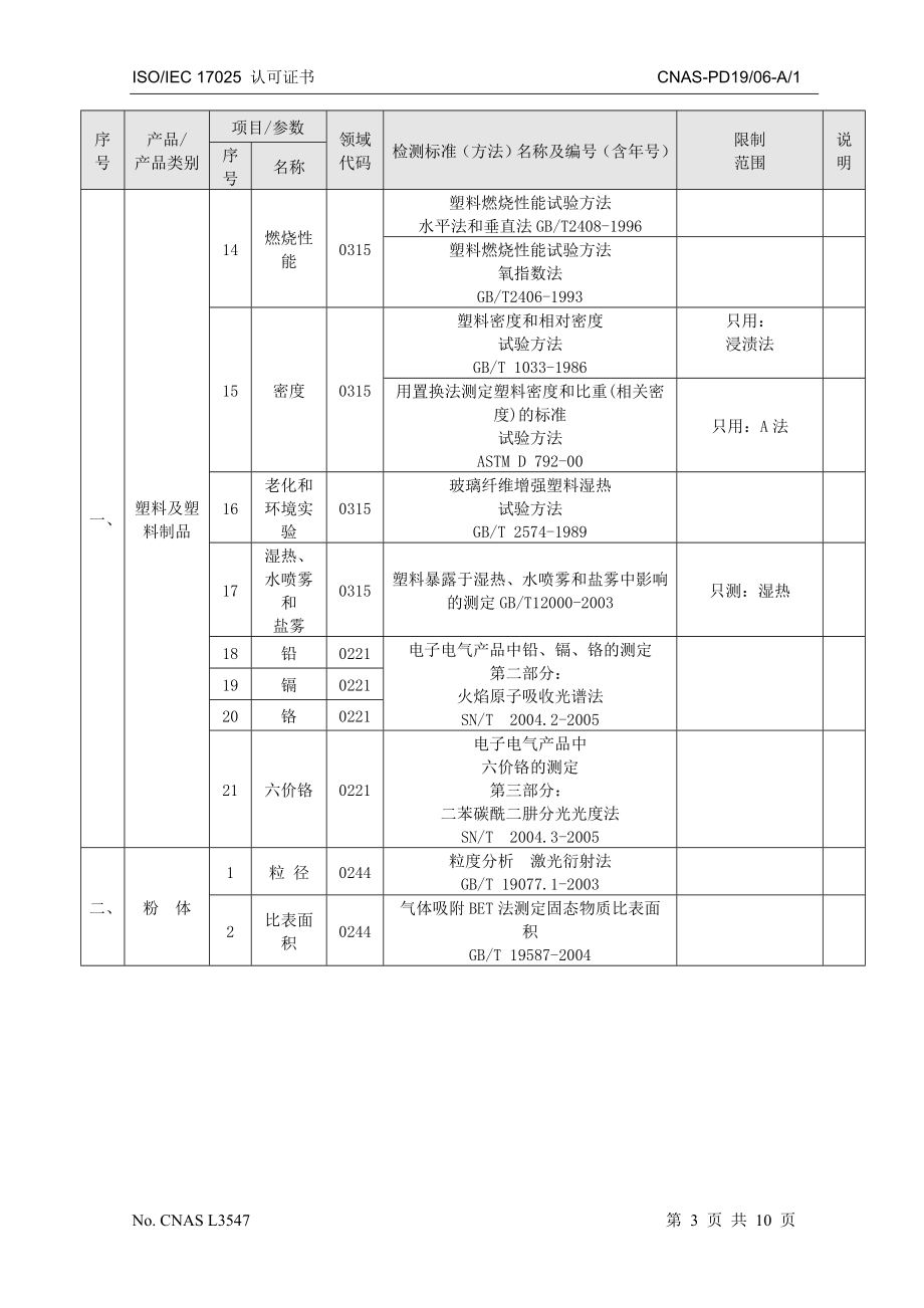 塑料检测项目及使用标准.docx_第3页