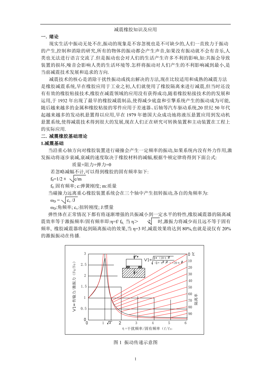 减震橡胶知识及应用.docx_第1页