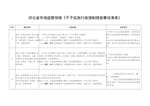 河北省市场监督管理领域不予实施行政强制措施清单.docx