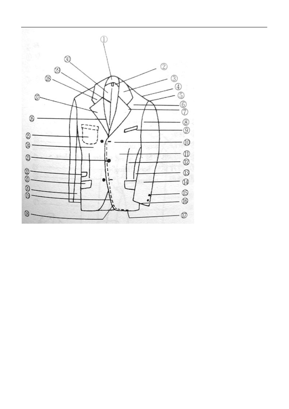 服装部位中英对照翻译.docx_第1页