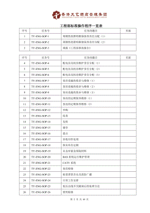 工程部SOP标准操作手册.docx