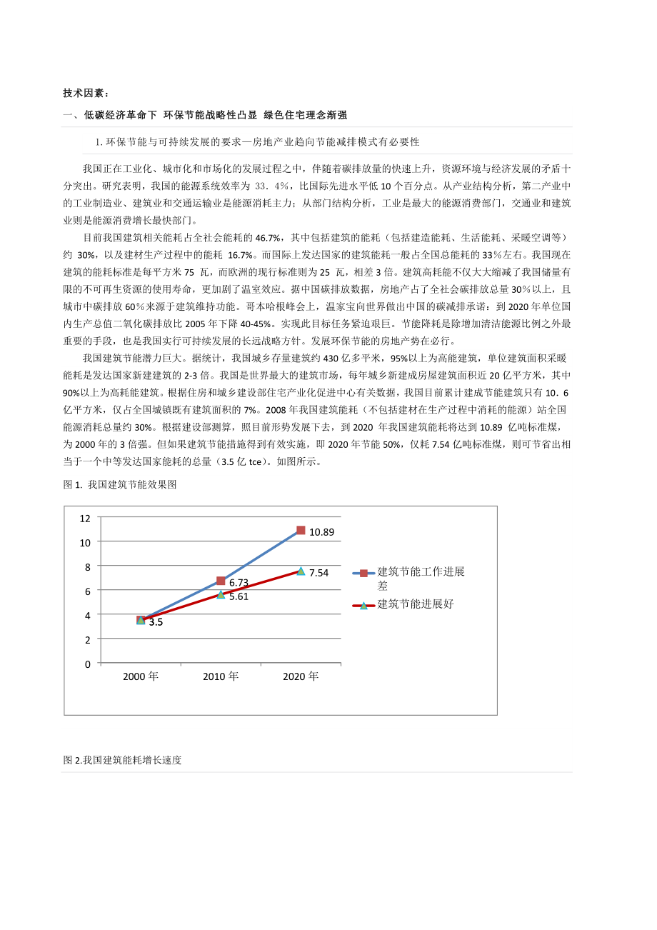 房地产宏观环境技术分析之绿色地产.docx_第1页