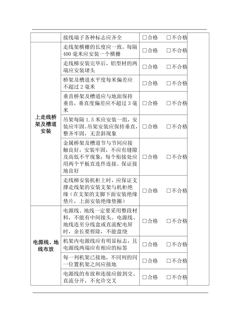 某公司通信网络工程验收规范.docx_第3页