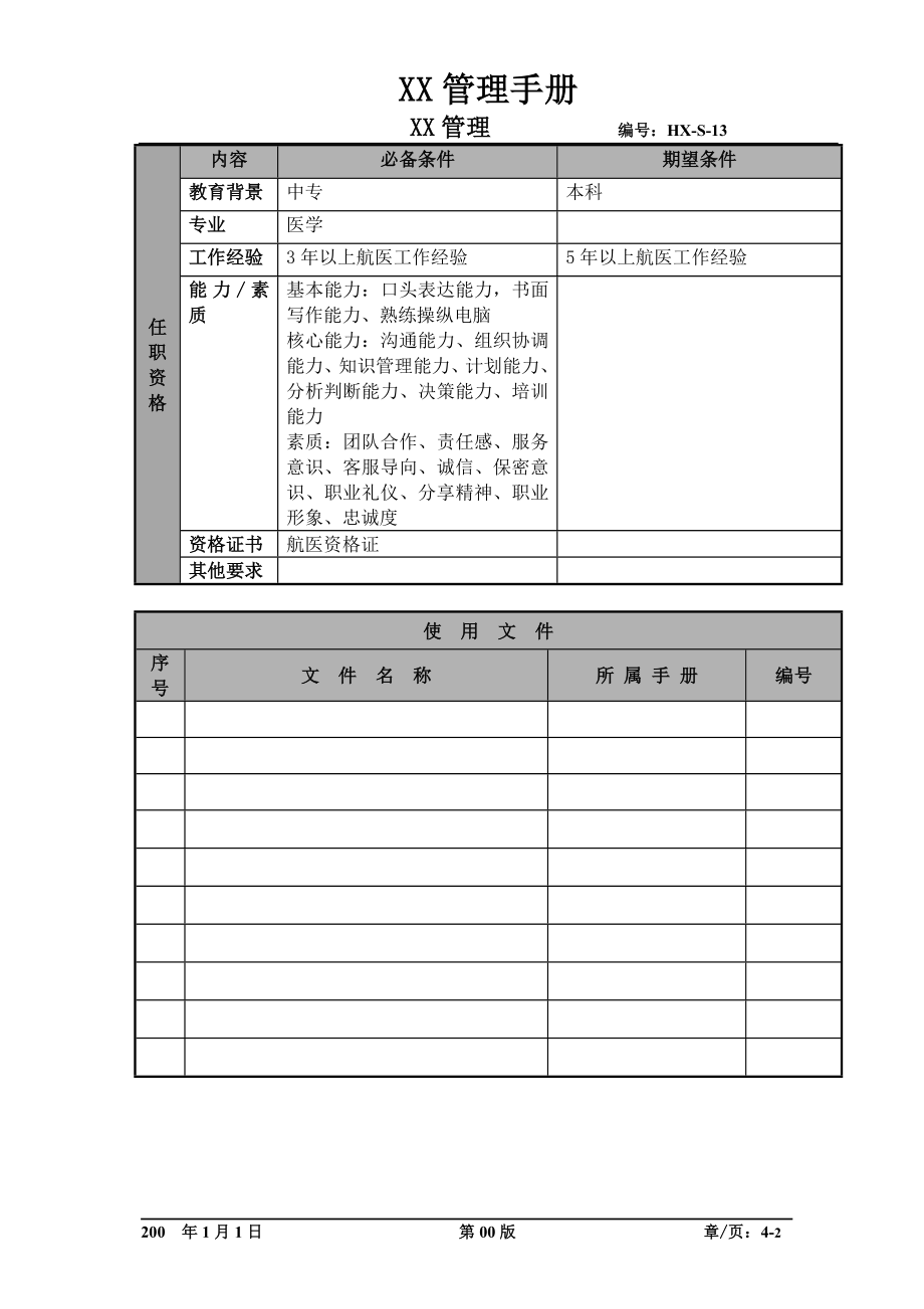 某航空物流公司医务室职位说明书及关键绩效标准.docx_第2页