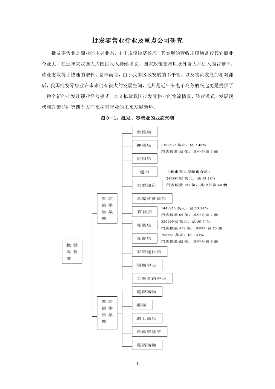 批发零售业行业及重点公司研究.docx_第1页