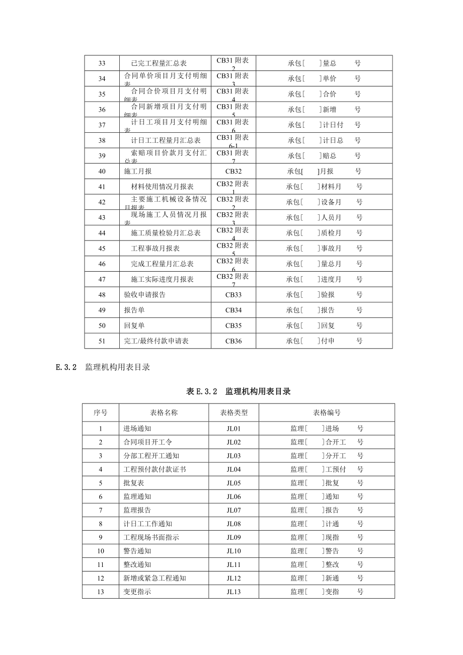 水利工程建设项目施工监理规范(SL288-XXXX)(DOC136页).doc_第3页