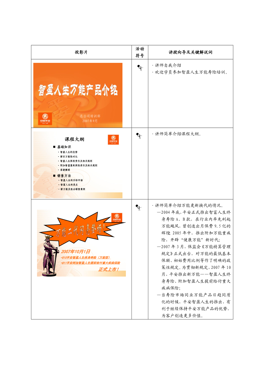 某保险产品简单介绍.docx_第1页